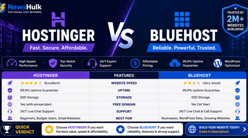 Hostinger vs Bluehost
