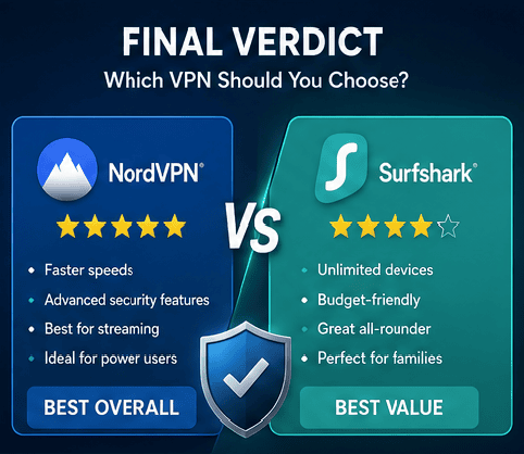 NordVPN vs Surfshark comparison 2026